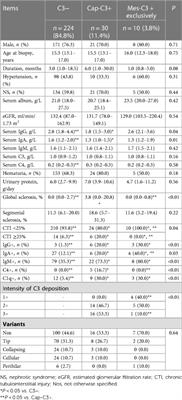 Glomerular capillary C3 deposition as a risk factor for unfavorable renal outcome in pediatric primary focal segmental glomerular sclerosis